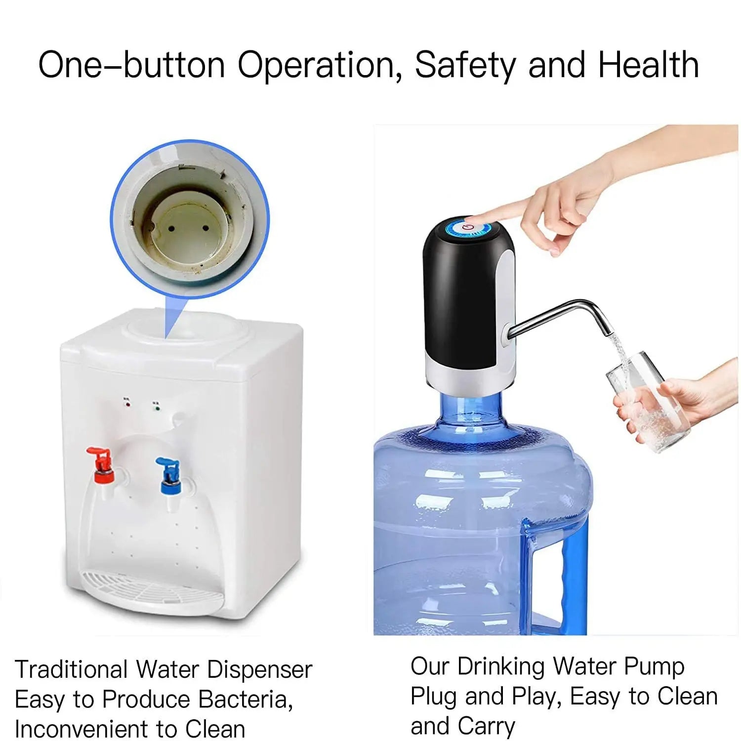1Pcwhite/Black Water Bottle Pump USB Charging Auto Switch Drinking Dispenser Charging One Click Auto Switch Drink Pump Dispenser